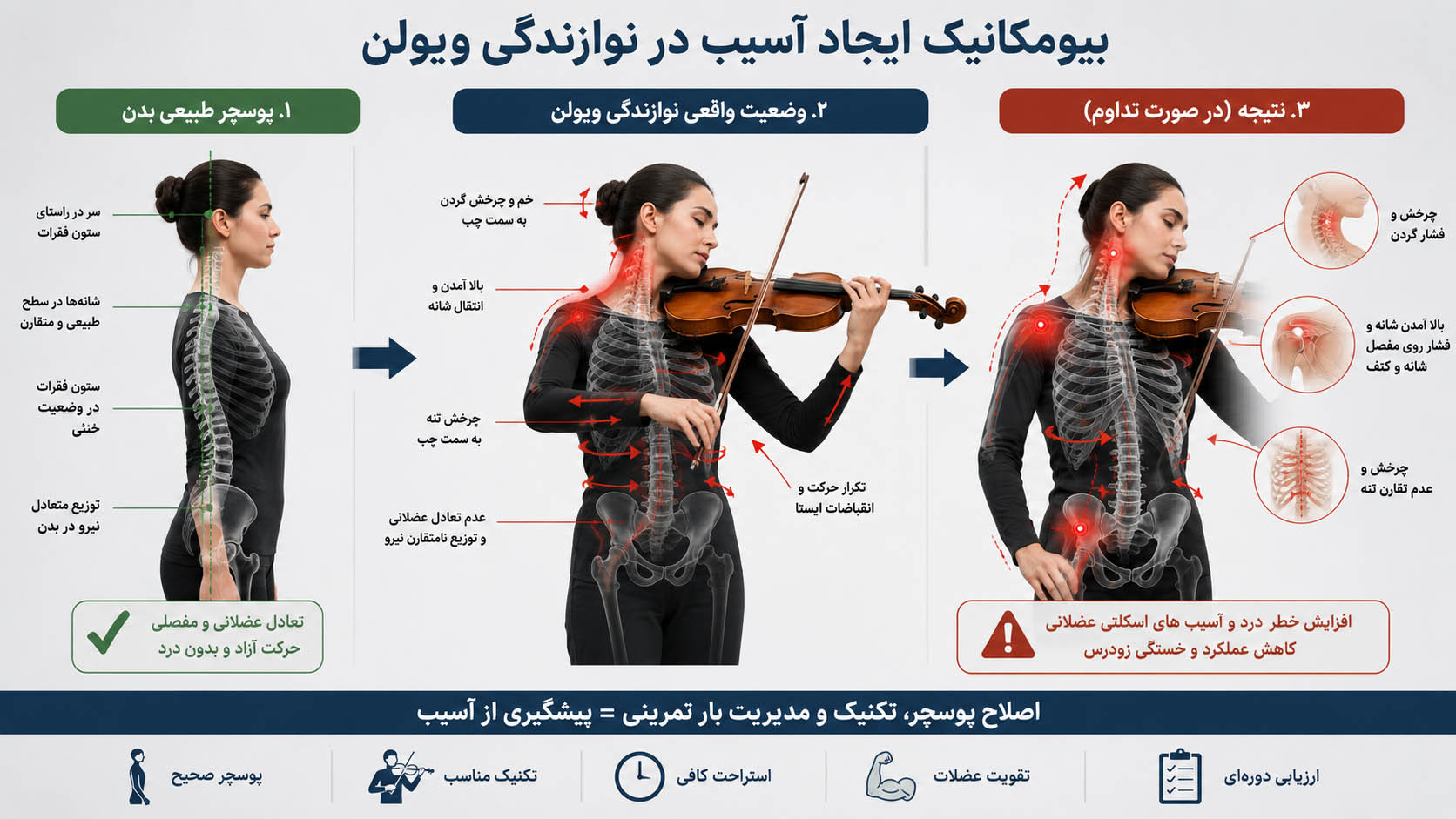 بیومکانیک آسیب در نوازنده ویولن
